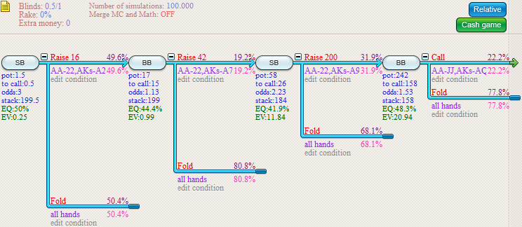 CardRunnersEV poker software