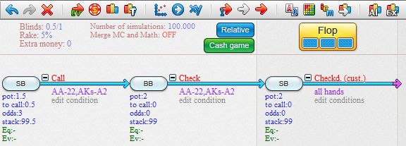 A preflop tree that reaches the flop.